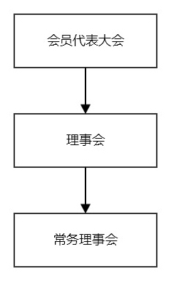 组织结构图.jpg